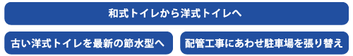 和式トイレから洋式トイレへ、古い洋式トイレを最新の節水型へ、配管工事にあわせ駐車場を張り替え