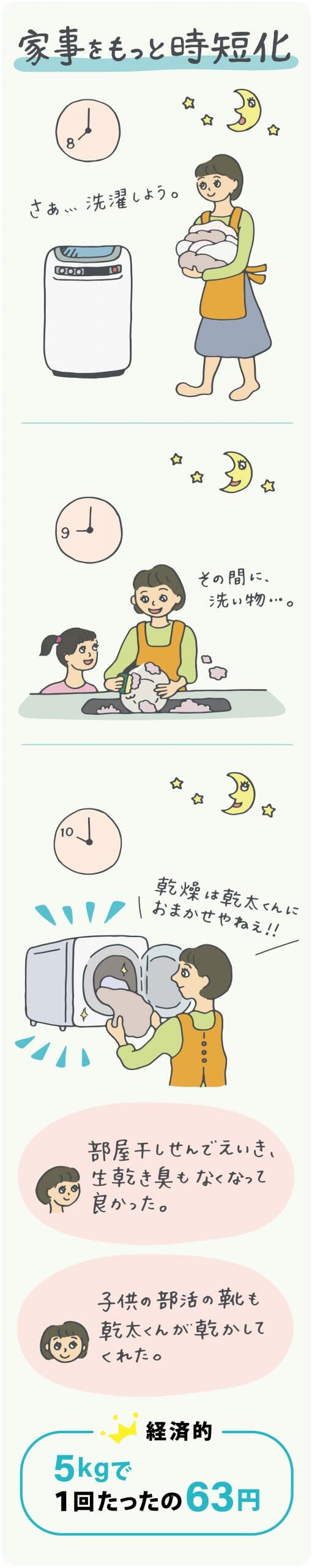 SP乾太くん家事をもっと時短化