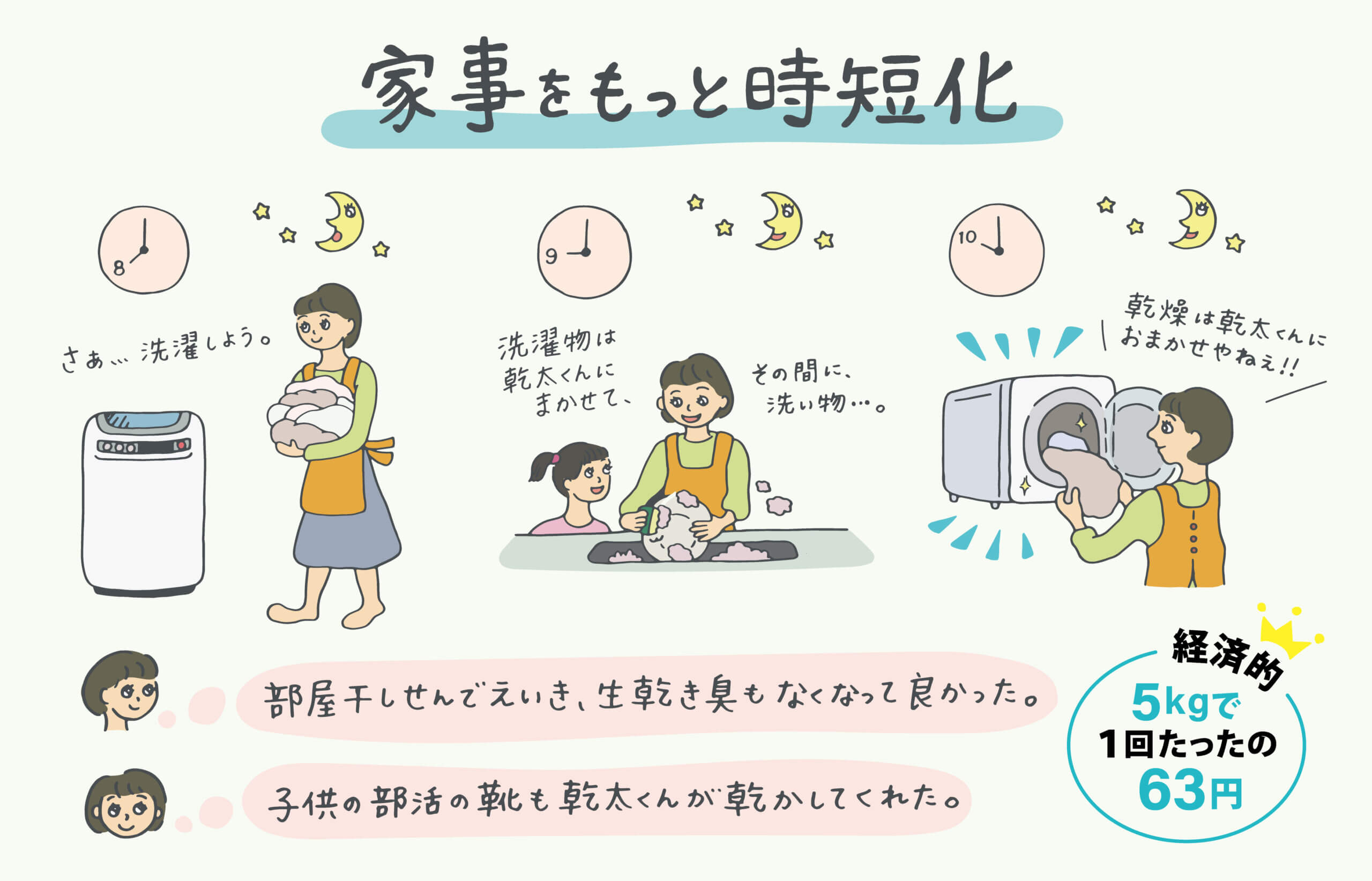 乾太くん家事をもっと時短化